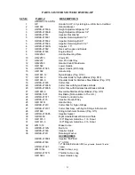 Preview for 31 page of Eastman Industries HM19H-4 Operator'S Manual