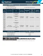 Предварительный просмотр 2 страницы EASTMAN 1050VB Installation Instructions