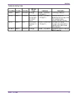 Preview for 87 page of EASTMAN 3434 Adjustments