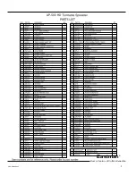 Предварительный просмотр 3 страницы EASTMAN AP-500 Manual