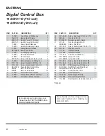 Preview for 22 page of EASTMAN BLUE JAY-5H Instruction Manual & Illustrated Parts List