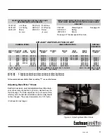 Preview for 15 page of EASTMAN Blue streak II 629X Instruction Manual And Parts List