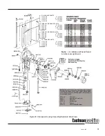 Preview for 35 page of EASTMAN Blue streak II 629X Instruction Manual And Parts List