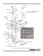 Preview for 37 page of EASTMAN Blue streak II 629X Instruction Manual And Parts List