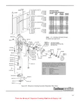 Preview for 22 page of EASTMAN Blue streak II 629X Instruction Manual