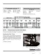 Preview for 15 page of EASTMAN BLUE STREAK II Instruction Manual And Parts List