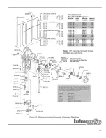 Preview for 22 page of EASTMAN BRUTE 627X Instruction Manual