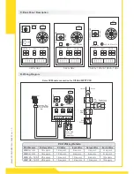 Preview for 11 page of EASTMAN ESM10K/120 Manual