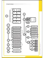 Preview for 12 page of EASTMAN ESM10K/120 Manual