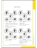 Preview for 14 page of EASTMAN ESM10K/120 Manual