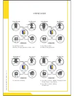 Preview for 15 page of EASTMAN ESM10K/120 Manual