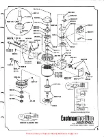 Предварительный просмотр 5 страницы EASTMAN HHN Instruction Book And Parts List