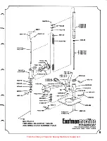 Предварительный просмотр 9 страницы EASTMAN HHN Instruction Book And Parts List