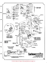 Предварительный просмотр 15 страницы EASTMAN HHN Instruction Book And Parts List