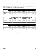 Preview for 5 page of EASTMAN Kodak RP X-Omat Processor M6B Manual