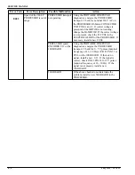 Preview for 82 page of EASTMAN Kodak X-Omat 180 LP Service Manual