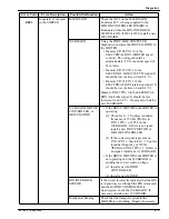 Preview for 83 page of EASTMAN Kodak X-Omat 180 LP Service Manual