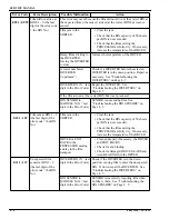 Preview for 84 page of EASTMAN Kodak X-Omat 180 LP Service Manual