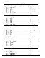 Preview for 130 page of EASTMAN Kodak X-Omat 180 LP Service Manual