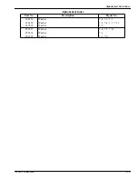 Preview for 131 page of EASTMAN Kodak X-Omat 180 LP Service Manual