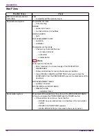 Preview for 18 page of EASTMAN Kodak X-Omat 3000 RA PROCESSOR Diagnostics