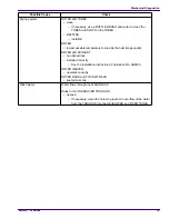 Preview for 19 page of EASTMAN Kodak X-Omat 3000 RA PROCESSOR Diagnostics