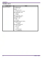 Preview for 20 page of EASTMAN Kodak X-Omat 3000 RA PROCESSOR Diagnostics