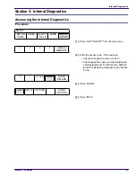 Preview for 21 page of EASTMAN Kodak X-Omat 3000 RA PROCESSOR Diagnostics