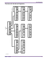 Preview for 25 page of EASTMAN Kodak X-Omat 3000 RA PROCESSOR Diagnostics