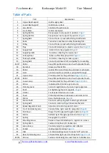 Preview for 5 page of EASTMAN Kodascope D User Manual