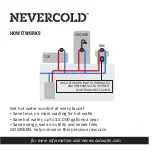 Предварительный просмотр 2 страницы EASTMAN NEVERCOLD 1613093 User Manual