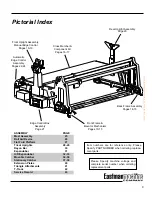 Preview for 9 page of EASTMAN PACEMAKER Instruction Manual & Illustrated Parts List