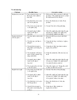 Предварительный просмотр 22 страницы EASTMAN WMS20-H Operator'S Manual