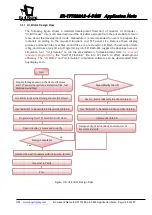 Preview for 24 page of EastRising ER-TFT028A2-4-5465 Application Note