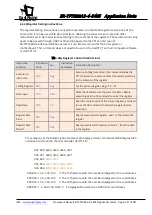 Preview for 117 page of EastRising ER-TFT028A2-4-5465 Application Note