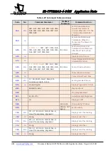 Preview for 120 page of EastRising ER-TFT028A2-4-5465 Application Note