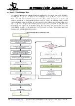 Preview for 123 page of EastRising ER-TFT028A2-4-5465 Application Note