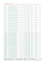 Предварительный просмотр 17 страницы Eastron DCM230 User Manual