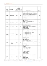 Предварительный просмотр 19 страницы Eastron DCM230 User Manual