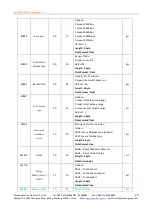 Предварительный просмотр 20 страницы Eastron DCM230 User Manual