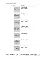 Предварительный просмотр 5 страницы Eastron SDM220-Modbus User Manual