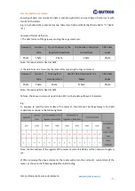 Предварительный просмотр 5 страницы Eastron SDM230-LoRaWAN User Manual