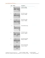 Предварительный просмотр 5 страницы Eastron SDM230-Modbus User Manual