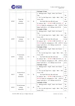 Preview for 20 page of Eastron SDM320Y User Manual