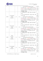 Preview for 21 page of Eastron SDM320Y User Manual