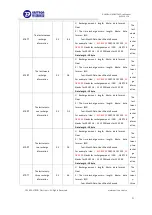 Preview for 22 page of Eastron SDM320Y User Manual