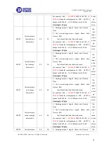 Preview for 23 page of Eastron SDM320Y User Manual