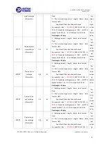 Preview for 24 page of Eastron SDM320Y User Manual