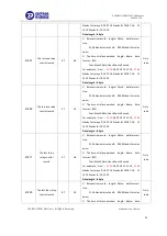 Preview for 29 page of Eastron SDM320Y User Manual