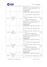 Preview for 33 page of Eastron SDM320Y User Manual